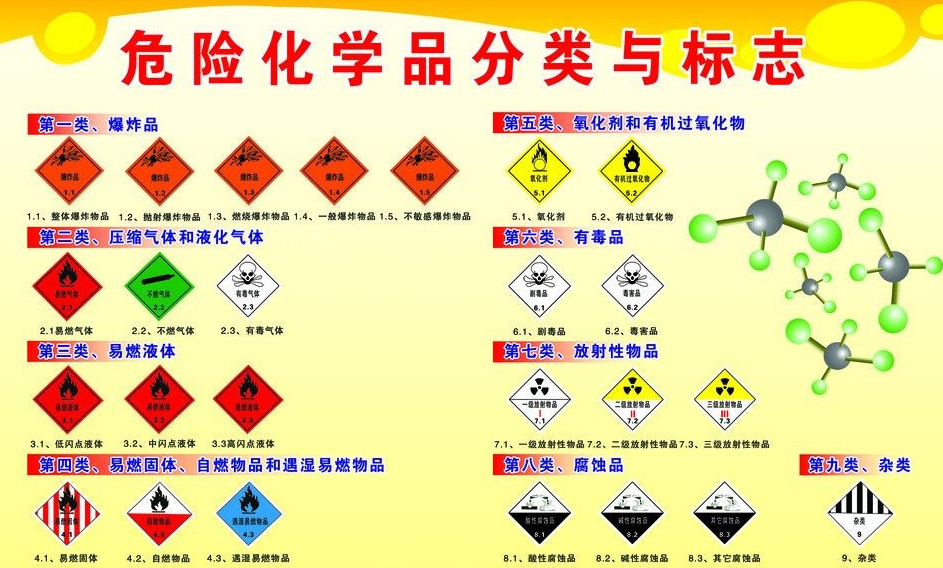 上海到大同危险品运输